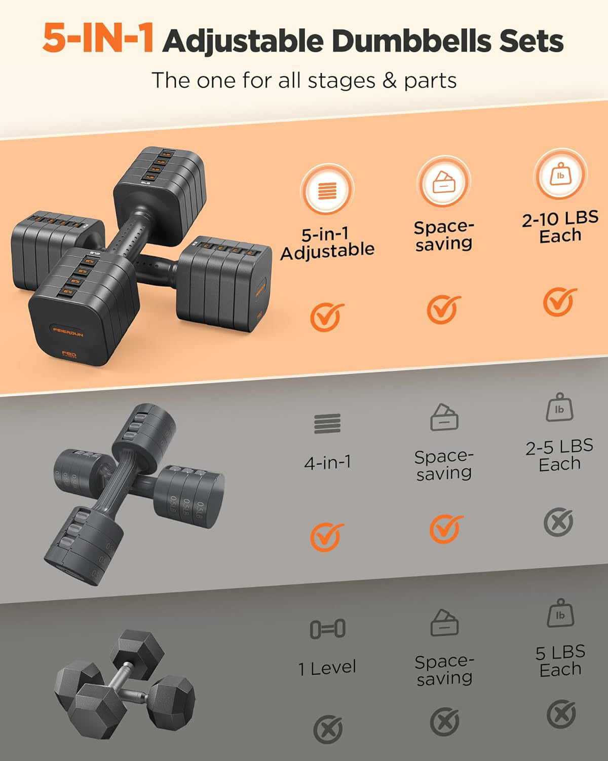 5-in-1 Adjustable Dumbbell Set, 6LB/10LB Pair Adjustable Weights for Women at Home, Dual Locking Stable Hand Weights
