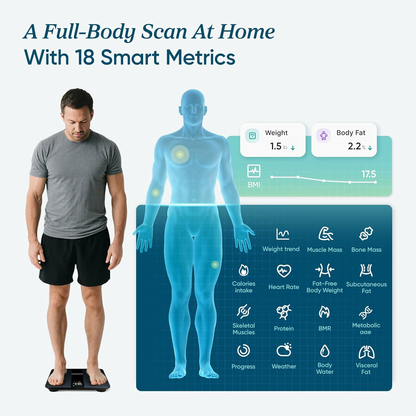 Eligible Smart Scale for Body Weight Fat, Digital Weighing Machine for Accurate BMI Muscle Mass Composition